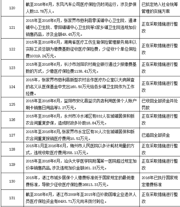 阿里最新个人医保套取现金技巧方法分析(最方便真实的阿里个人医保套取现金技巧
方法)