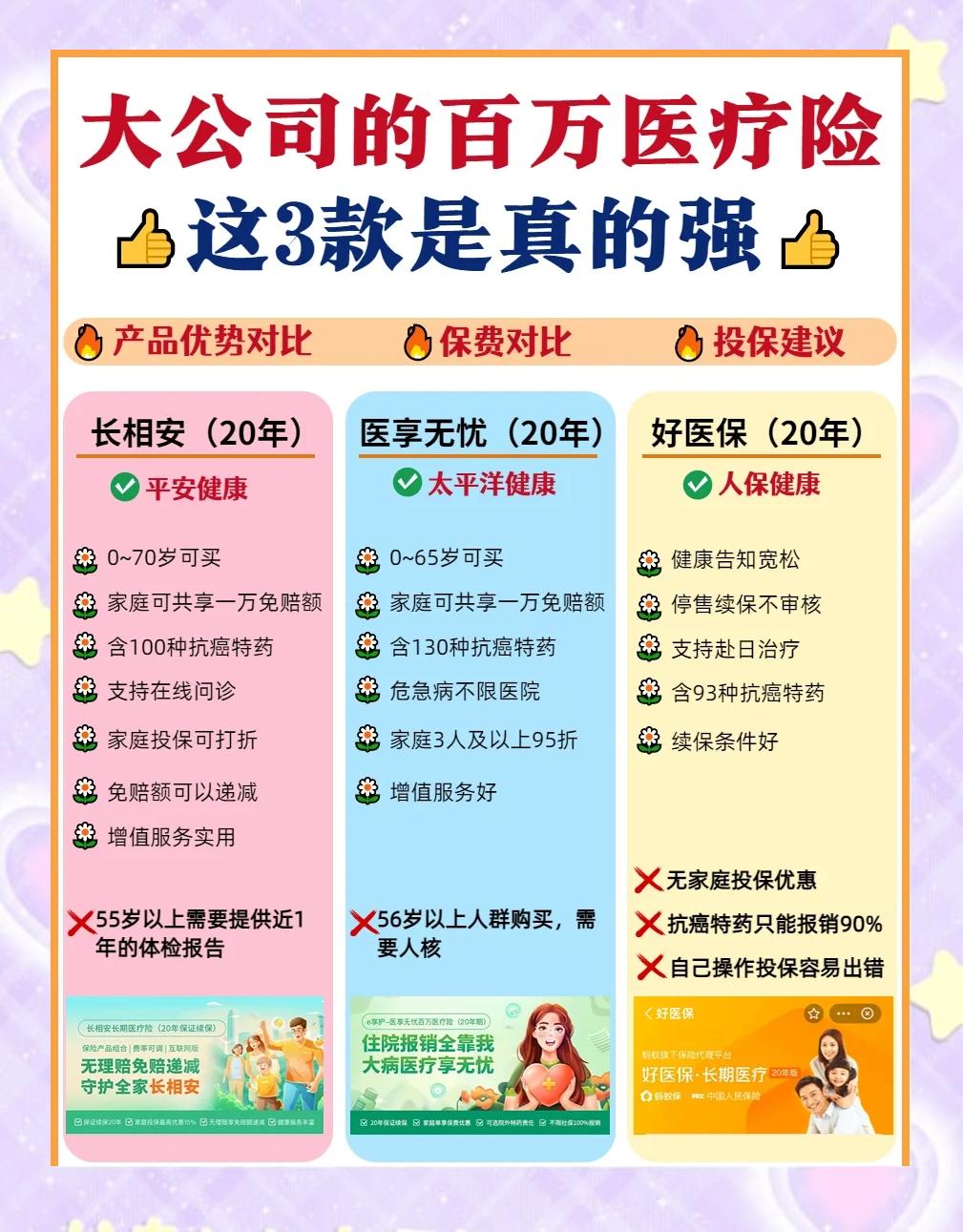 阿里最新医疗保险60%和100%区别方法分析(最方便真实的阿里医保缴费比例60%和100%的区别方法)