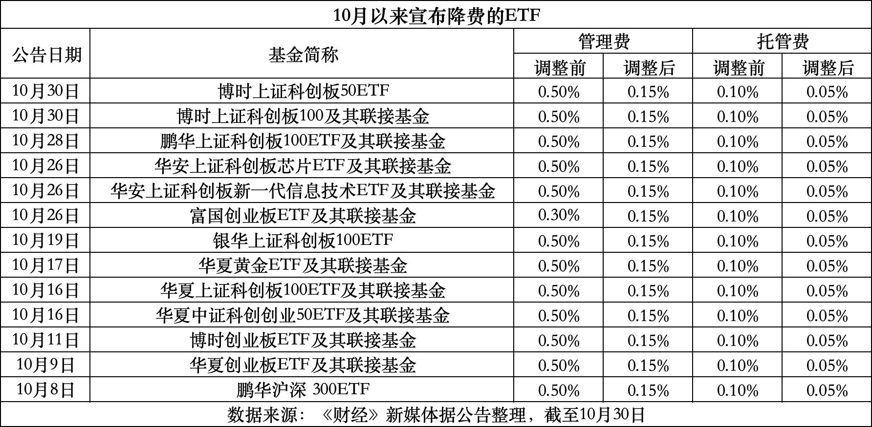 阿里最新费率1.5%是多少钱方法分析(最方便真实的阿里费率146%是多少方法)