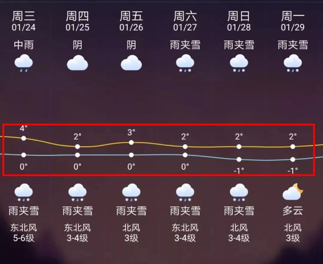 阿里最新上海24小时天气预报方法分析(最方便真实的阿里天气预报24小时详情软件方法)