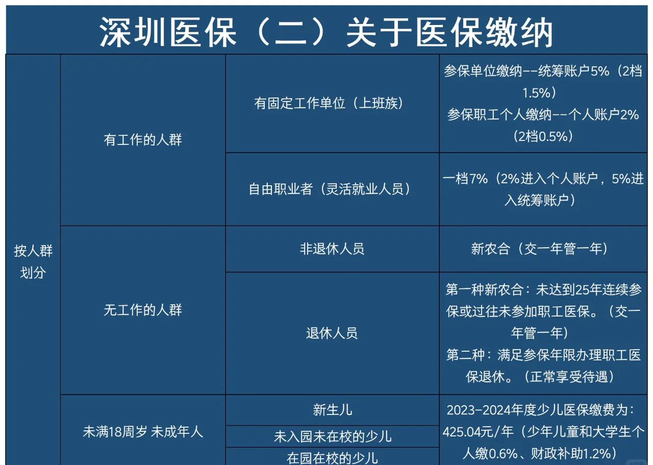 阿里最新深圳医保提取方法分析(最方便真实的阿里深圳医保提取秒到嶶新qw413612兑现钱来方法)