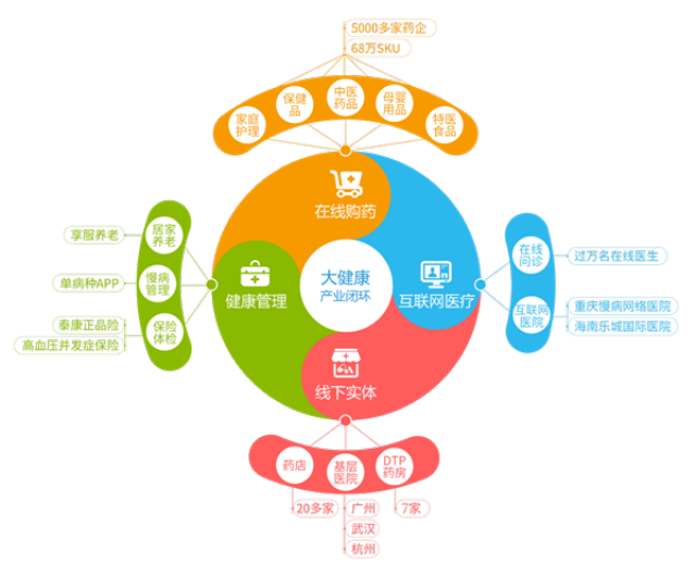 阿里最新药店5000元能套现多少方法分析(最方便真实的阿里医保换现金秒到账微信方法)