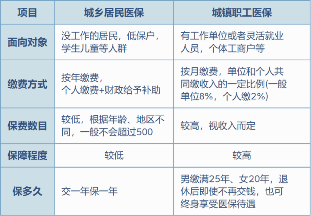 阿里最新灵活就业医保8%和5%区别方法分析(最方便真实的阿里灵活就业医保6%和9%的区别方法)